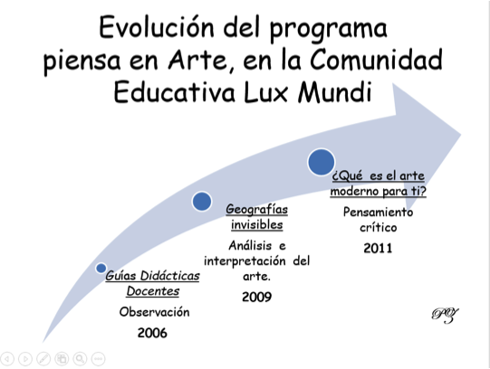 Piensa En Arte Una Nueva Mirada A La Labor Docente F Romundi